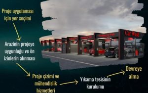 Fizibilite ve Yatırım